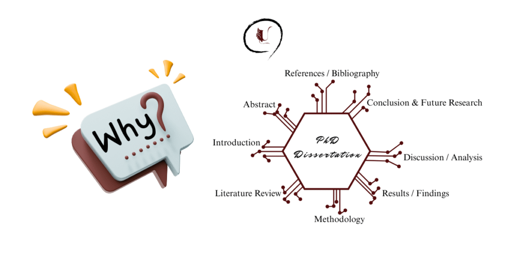 Why Dissertation Structure Matters